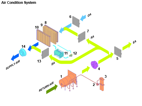 Air condition system diagram